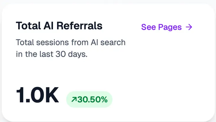 AI Referral Traffic