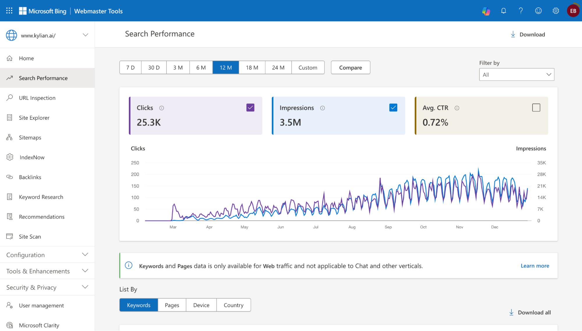 AI keyword expansion